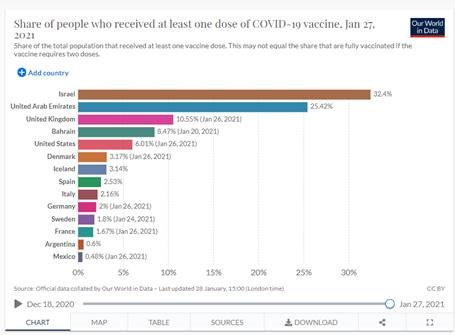Graphic  COVID vaccine